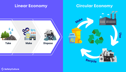 Circular Economy and Cycling - Bikers.SG