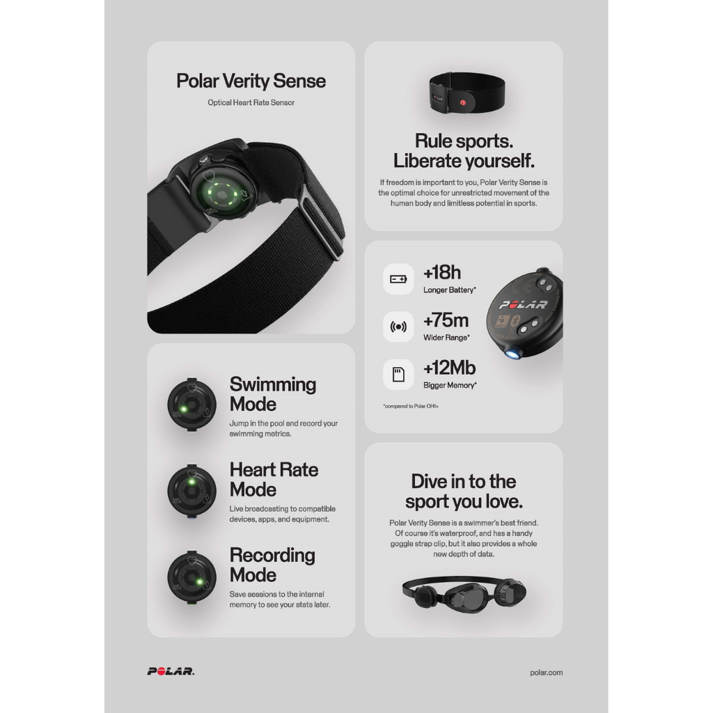 Polar Verity Sense Optical Heart Rate Sensor