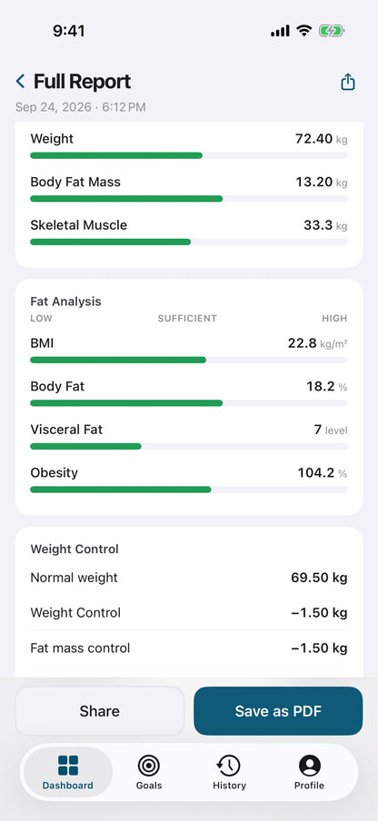 Body composition analysis screen in the intelli8 App