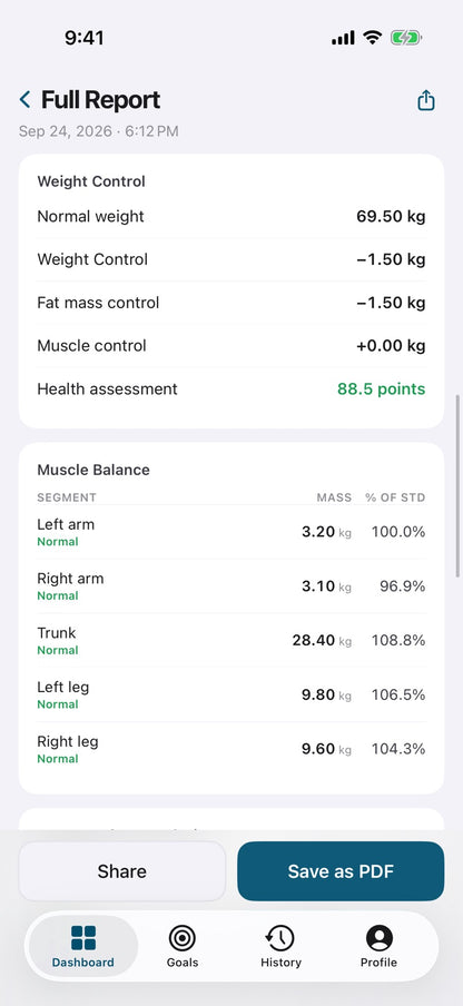 Weight-control report screen in the intelli8 App