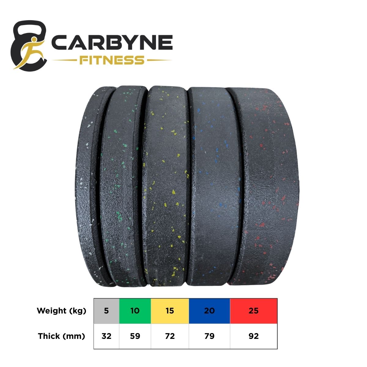 CARBYNE Hi-Temp Bumper Plates