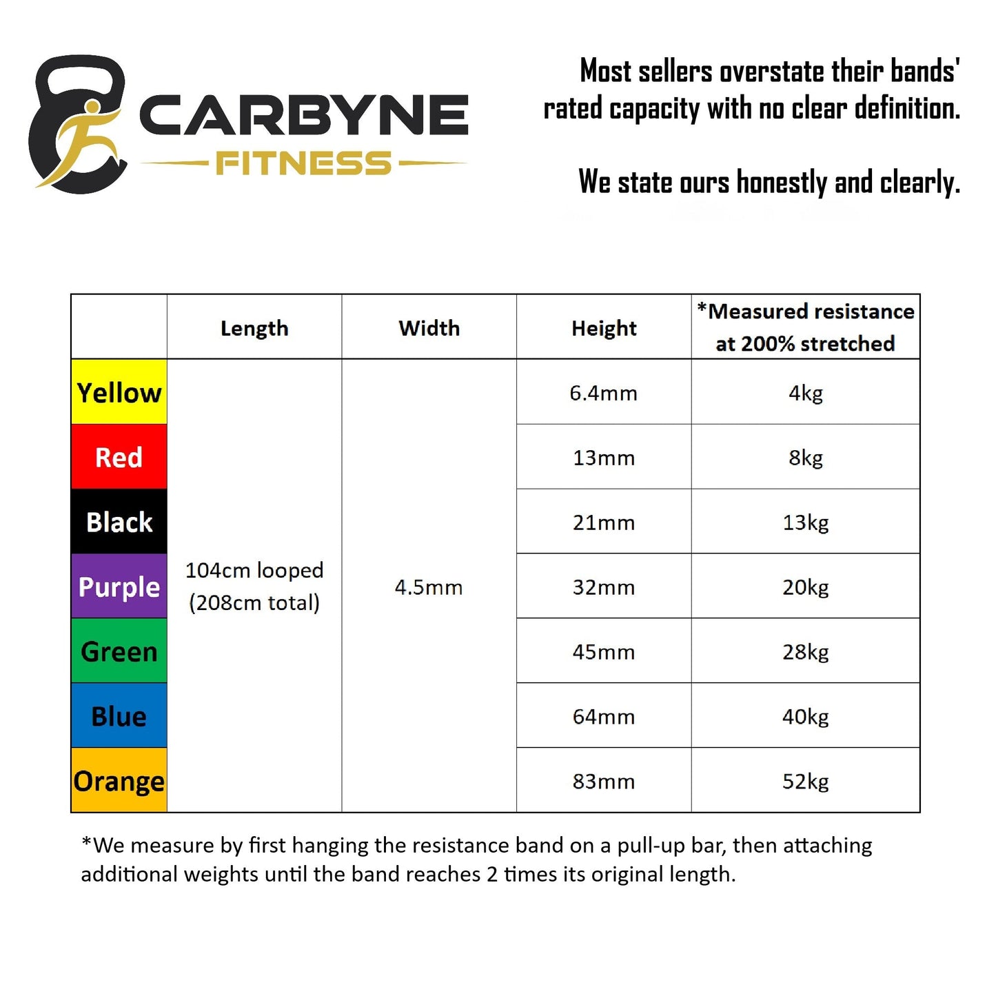 CARBYNE Resistance Bands